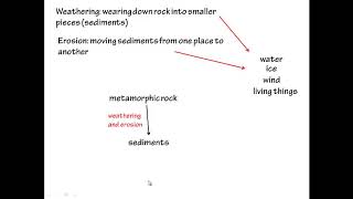 Rock Cycle Review [upl. by Lahtnero]