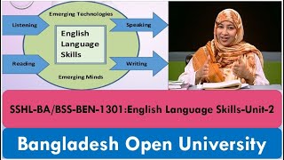 SSHLBABSSBEN1301English Language SkillsUnit2 [upl. by Meletius]