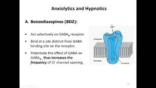 Anxiolytic drugs and hypnotics 2021 Part 2 [upl. by Kotz]