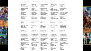 Keeneland LookAhead  Saturday October 8 2023 [upl. by Ahsitruc]