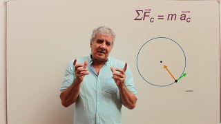 Dinámica  Ejercicios Resueltos  Intro y Explicación [upl. by Kazmirci]