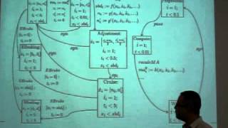 Toward Onine Hybrid Systems Model Checking of CyberPhysical Systems TimeBounded ShortRun Behavior [upl. by Olumor191]