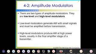 Lecture 04 Amplitude Modulators and Demodulators Circuits [upl. by Beora]