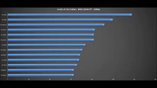 Lords of the Fallen BENCHMARKSRX 7800 XTRX 6900 XTRTX 4070RTX 3080RX 6950 XTRTX 3080 Ti [upl. by Akinit]