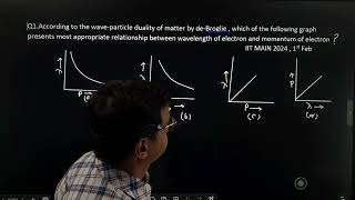 INTRESTING QUESTION FROM DE BROGLIE EQUATION ASKED IN IIT MAINS [upl. by Ronni]