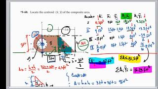 Estática Centroide de figuras compuestas [upl. by Laurens]