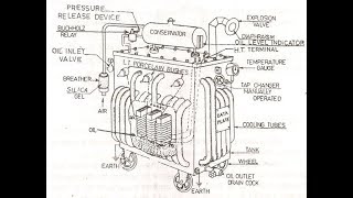 12 Most important parts of a Transformer and its functions [upl. by Nuj]