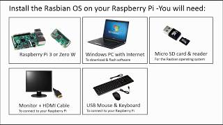 Setting up your Raspberry Pi Installation of Raspbian [upl. by Nanji]