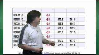 Farmscom Market School Understanding Grain Cash Basis [upl. by Pillihp]