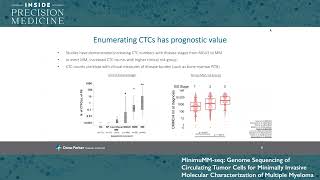 MinimuMMseq Genome sequencing of CTCs for minimally invasive molecular characterization of MM [upl. by Merta]