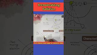 Bremsstrahlung Radiation ll Production of xrays shorts [upl. by Pravit]