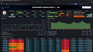 Monitoramento Wireless com Zabbix e Grafana  Rádios Ubiquiti Mikrotik e Intelbras  BEE 2024 [upl. by Eleanor478]