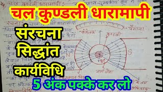 चल कुंडली धारामापी  सिद्धांत रचना व सुग्राहिता  चुंबकत्व तथा द्रव्य  Chal Kundali Dharamapi [upl. by Iman564]