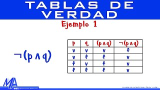 Tablas de verdad  Ejemplo 1 [upl. by Burk]