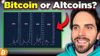 Should I Buy Bitcoin or Altcoins in 2025  Best Investment To Get Rich [upl. by Heidie]