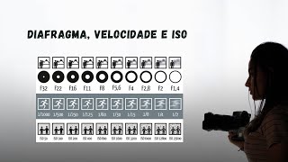 Ep 3 Diafragma Iso e Velocidade do Obturador [upl. by Cirted792]