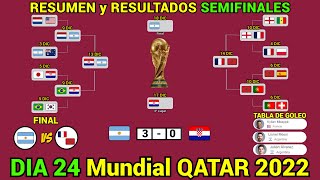 RESUMEN y RESULTADOS HOY Mundial QATAR 2022 SEMIFINALES Dia 24 [upl. by Joyann958]