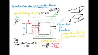 magnetische Grundgrößen  der magnetische Kreis [upl. by Llyrrad]