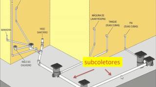 Sistema predial de esgoto sanitário aula 2 quotDimensionamentoquot [upl. by Major]