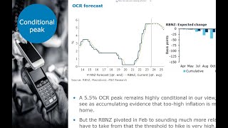 Sharon Zollner  Chief Economist ANZ March Market Update 2024 [upl. by Sharla]