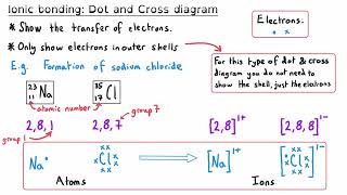 Bonding Structure and Properties  GCSE Chemistry Exam Masterclass [upl. by Nalyorf707]