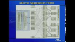 HC25S4 Interconnects [upl. by Darrelle]