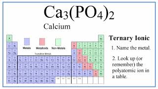 Writing the Name for Ca3PO42 and Lewis Structure [upl. by Eeloj]