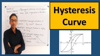 HYSTERESIS CURVE RETENTIVITY AND COERCIVITY FOR ENGINEERING PHYSICS AND BSC PHYSICS STUDENTS [upl. by Stedman]