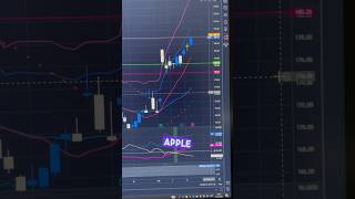 Long Signal in Apple nach dem ADX [upl. by Yrellav]