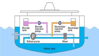 What is Ballast Water Management System BWMS [upl. by Blount185]