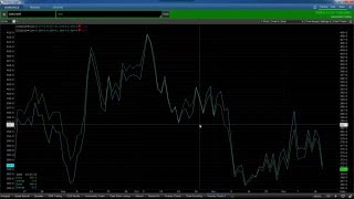 Barchart Trader  Overlay Charts [upl. by Wildon]