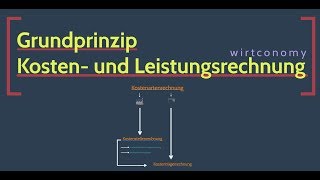 Kosten und Leistungsrechnung kurz und knapp erklärt  Grundprinzip und Überblick  wirtconomy [upl. by Lehcar]