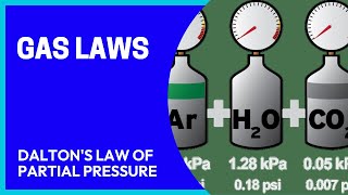 Daltons law of partial pressure [upl. by Hite]