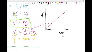 Linearizing  The Logarithm Method [upl. by Trebma]