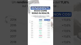 Ecco la realtà in fatto di rendimenti rendimenti interessi investimenti [upl. by Robena]