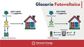 Tipos de sistemas fotovoltaicos y sus componentes [upl. by Harrod]