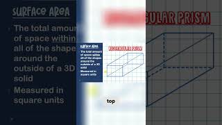 Understanding Rectangular Prisms  3D Shapes Explained [upl. by Ydahs]