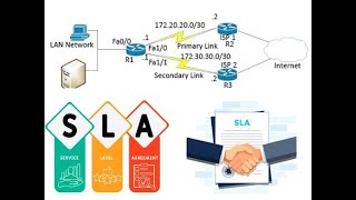 Cisco IP SLA configuration [upl. by Sonnnie]