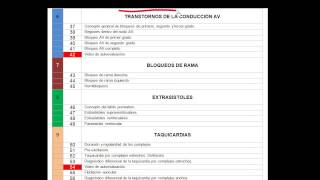 CURSO DE ELECTROCARDIOGRAFIA 02  PRESENTACIÓN DEL PROGRAMA [upl. by Drucilla38]