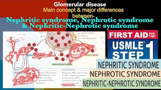 Nephritic syndrome  Nephrotic syndrome  NephriticNephrotic syndrome in HindiUrdu by first aid [upl. by Peirsen]