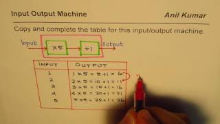 Complete Input Output Table from Machine Operations [upl. by Battista197]