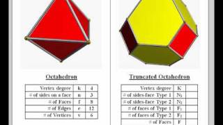 Truncated Octahedron [upl. by Day183]