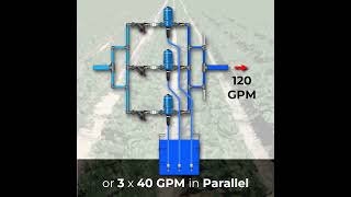 🌊 Double or Triple Your Flow Rate with Dosatron D40MZ [upl. by Minoru]