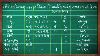 Sanskrit AlphabetsPlace of Articulation  Basic Sanskrit Training Video in Marathi 77 [upl. by Lowell25]