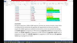 Comparamos en un AS400 los lenguajes COBOL y RPG [upl. by Eilrahs480]