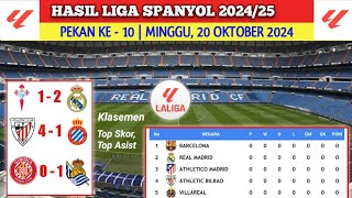 HASIL LIGA SPANYOL TADI MALAM Minggu 20 Oktober 2024  Celta Vigo VS Real Madrid  Klasemen [upl. by Sisson]