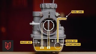 Carburetor vs Fuel Injection  Why Motorcycle Riders Should Think Again [upl. by Delorenzo587]