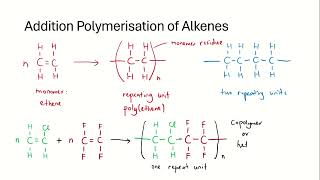 Addition Polymerisation of Alkenes [upl. by Attenad]