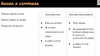 AP Spanish Language and CultureComparacion Cultural [upl. by Torruella238]