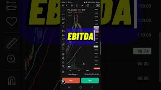 What is EBITDA  SoCalled Investor trading stockmarket ytshortsindia [upl. by Nerval700]